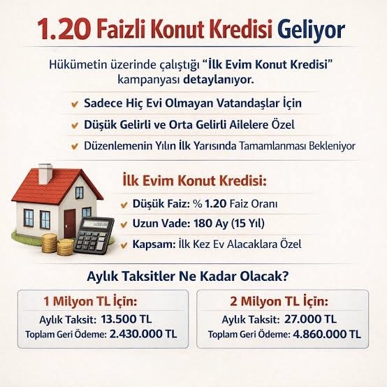 3 yıl ödemesiz düşük faizli ilk evim konut kredisi